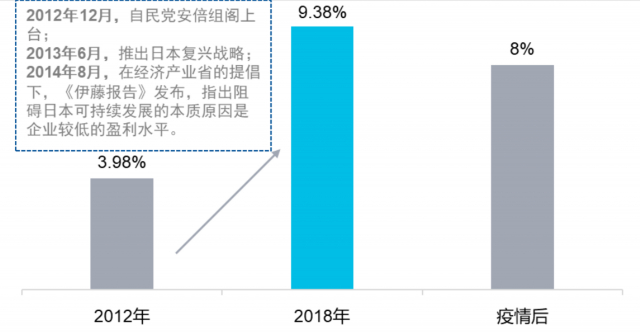 资料来源：Bloomberg，财通证券，过往业绩不代表未来表现
