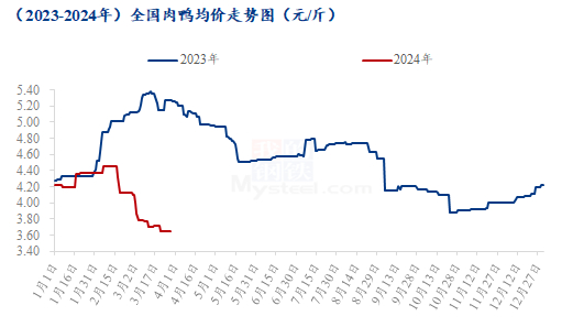 数据来源：钢联数据