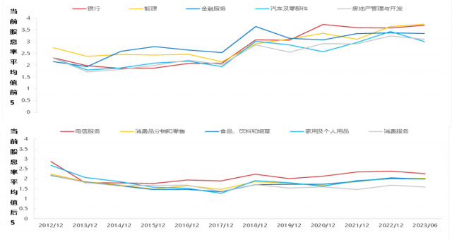 资料来源：Bloomberg，财通证券，区间为2012年1月至2023年6月，过往业绩不代表未来表现