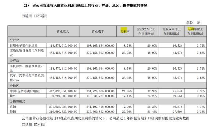 图片来源：比亚迪年报截图