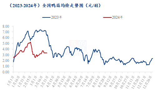 数据来源：钢联数据
