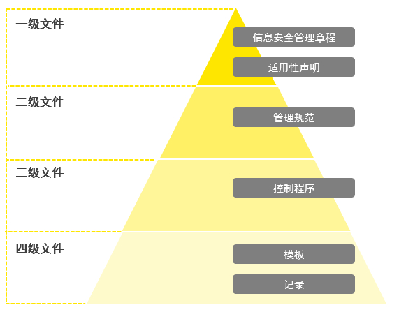 图3：体系文档建设框架