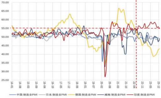 资料来源：CEIC，国投证券，区间为2014年至2023年
