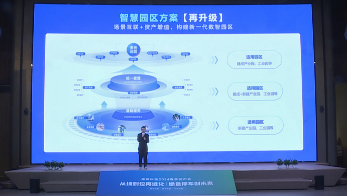 产品中心产品总监宋嘉扬发布升级版智慧社区与智慧园区方案。