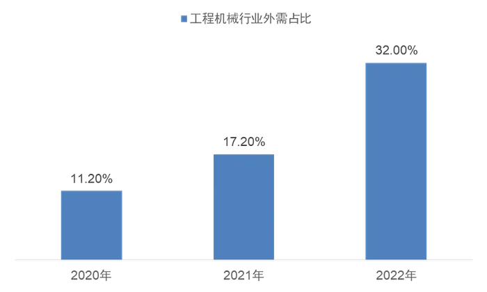 数据来源：中金公司、长江证券、Wind。市场有风险，投资需谨慎。