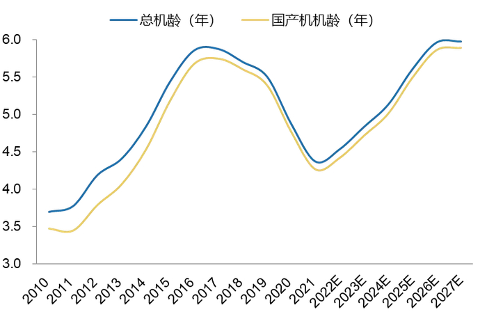 数据来源：广发证券、长江证券。市场有风险，投资需谨慎。