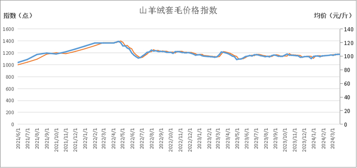 数据来源：新华指数