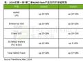 确实卖的太便宜！ NAND闪存合约价不断上涨：SSD还要涨价 至少15%