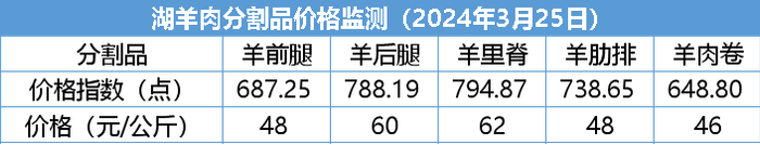 数据来源：新华指数