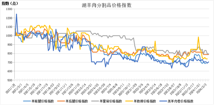 数据来源：新华指数