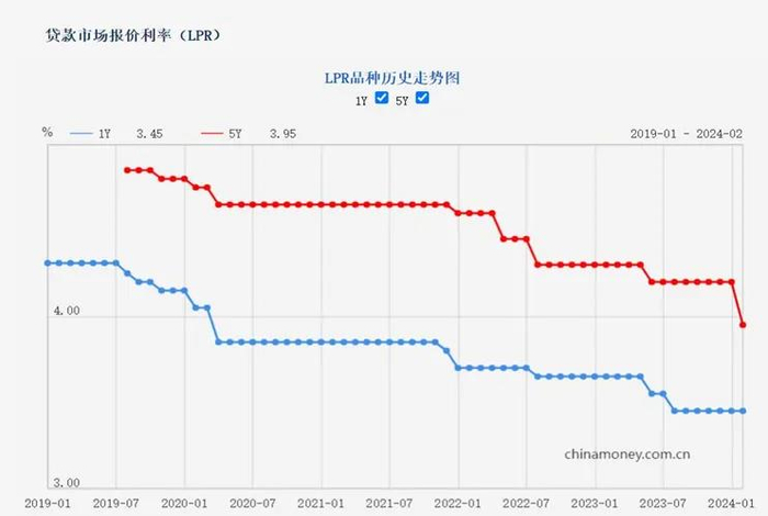 数据来源：央行网站、Wind。市场有风险，投资需谨慎。