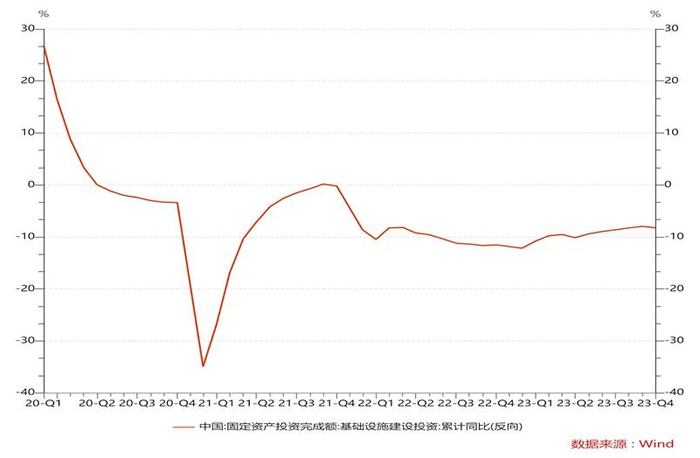数据来源：Wind。市场有风险，投资需谨慎。