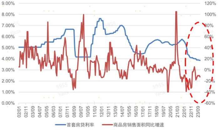 数据来源：央行网站、Wind。市场有风险，投资需谨慎。