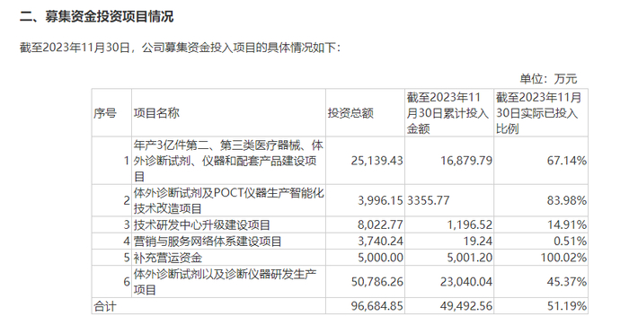 图片来源：公告截图