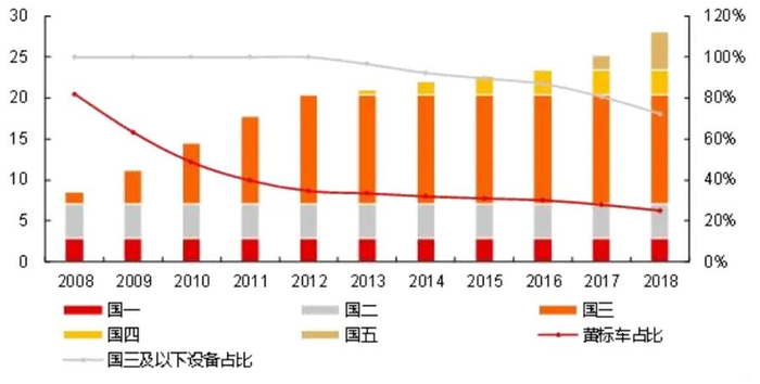 数据来源：长江证券。市场有风险，投资需谨慎。