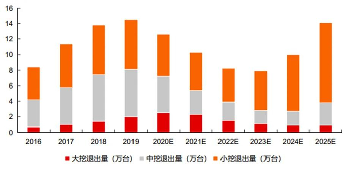 数据来源：长江证券。市场有风险，投资需谨慎。