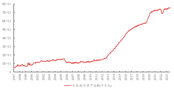 资料来源：Wind，区间为1997年1月至2024年2月