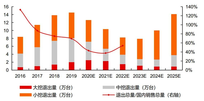 数据来源：广发证券、长江证券。市场有风险，投资需谨慎。
