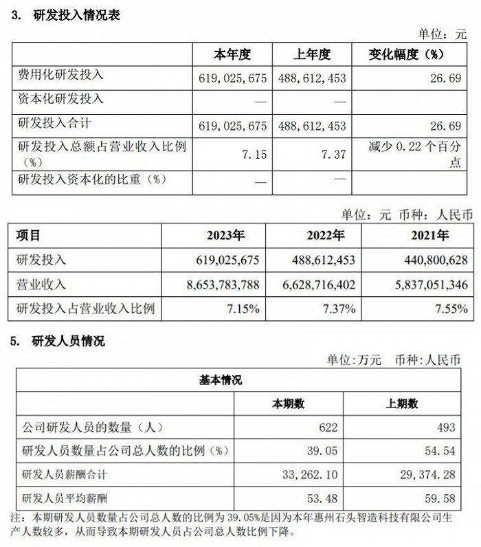 图片来源：石头科技公告 