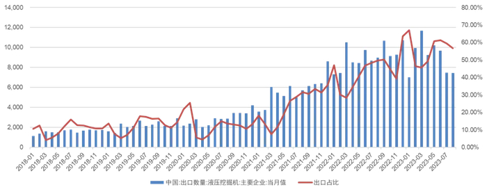 数据来源：Wind。市场有风险，投资需谨慎。
