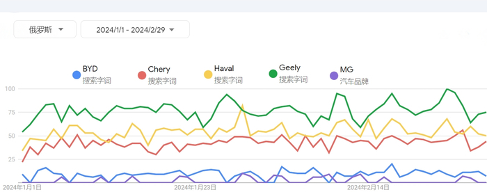 图片来源：易势科技提供