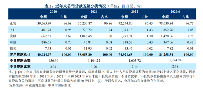 图片来源：中诚信国际报告
