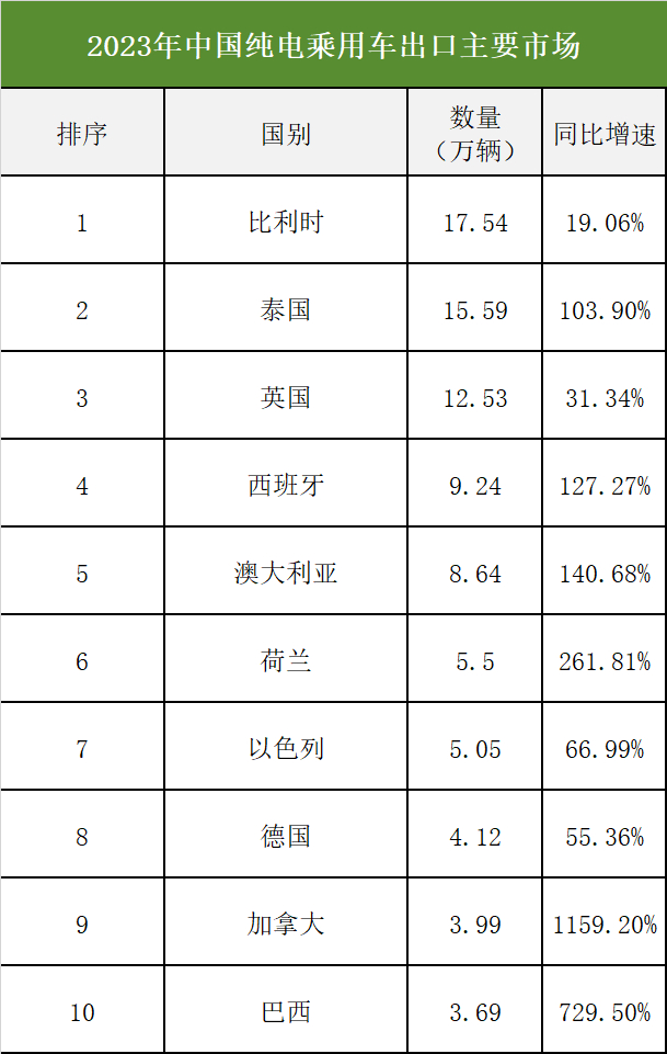 数据来源：中国机电产品进出口商会