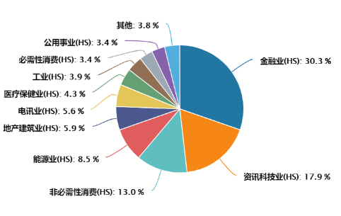 资料来源：Wind，截止2024年3月1日，过往业绩不代表未来表现