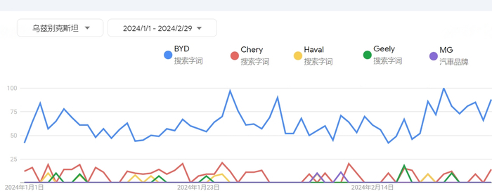图片来源：易势科技提供