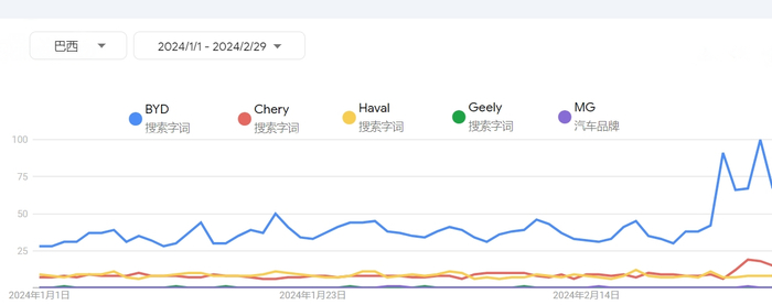 图片来源：易势科技提供