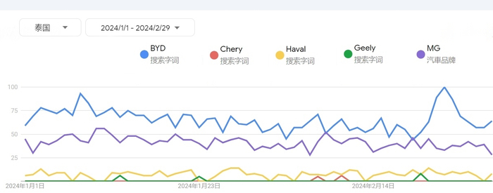 图片来源：易势科技提供