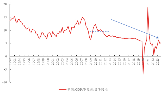 资料来源：Wind，区间为2004年3月31日至2023年12月31日，过往业绩不代表未来表现