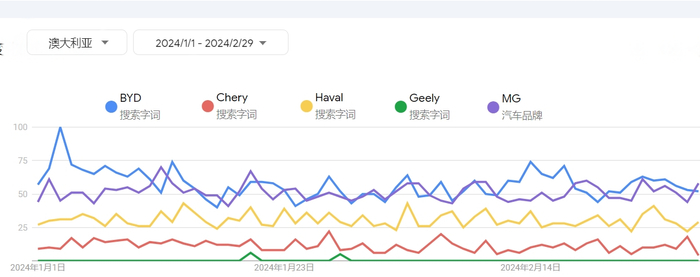 图片来源：易势科技提供