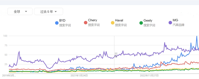 图片来源：易势科技提供