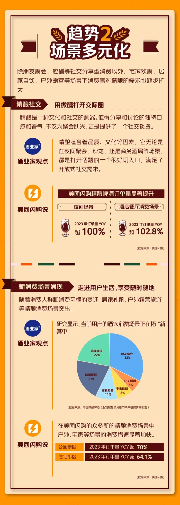 图源：美团闪购商家中心公众号