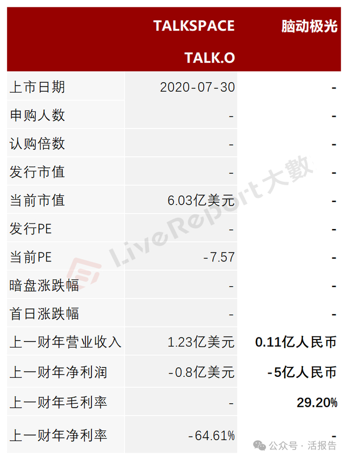 来源：LiveReport大数据