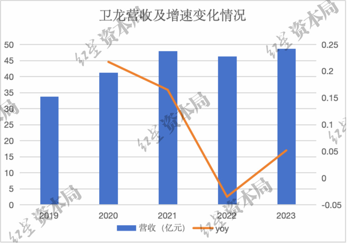 来源：企业财报、红星资本局