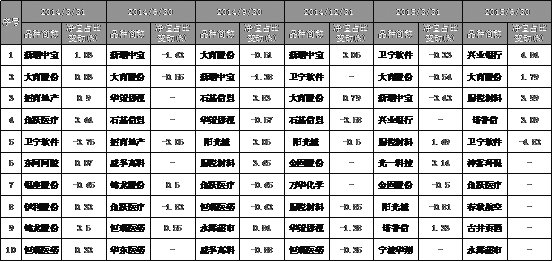 数据来源：choice