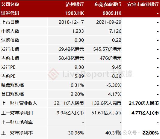 来源：LiveReport大数据