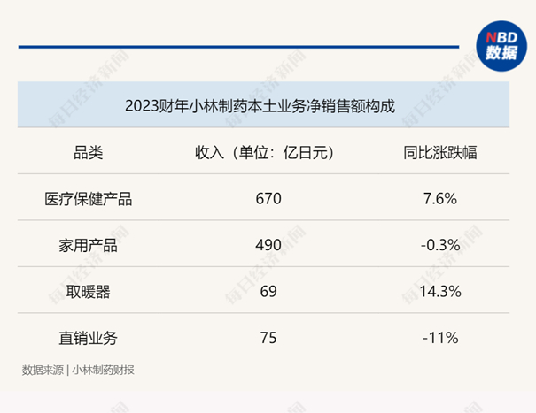 图片来源：每经制图
