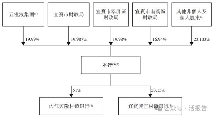 来源：招股书