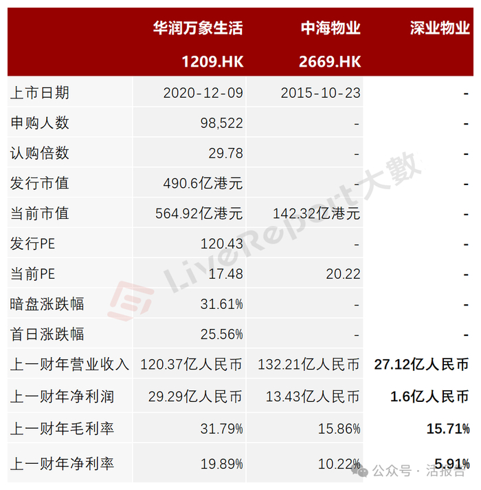 来源：LiveReport大数据
