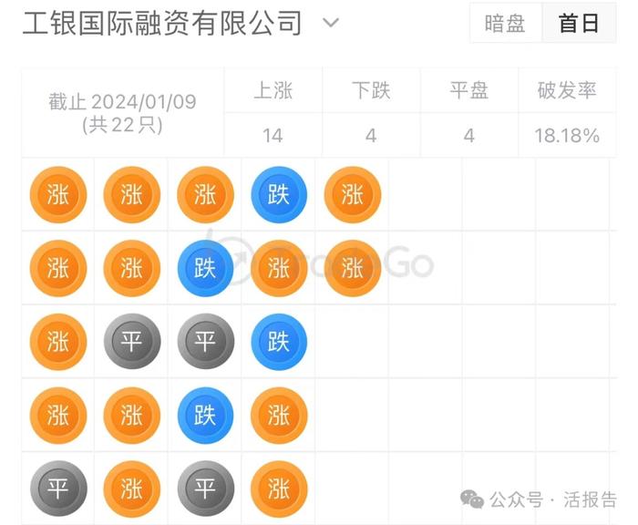 来源：LiveReport大数据