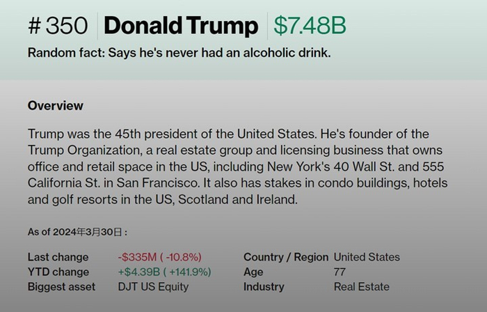 &nbsp;图片来源：彭博网站截图