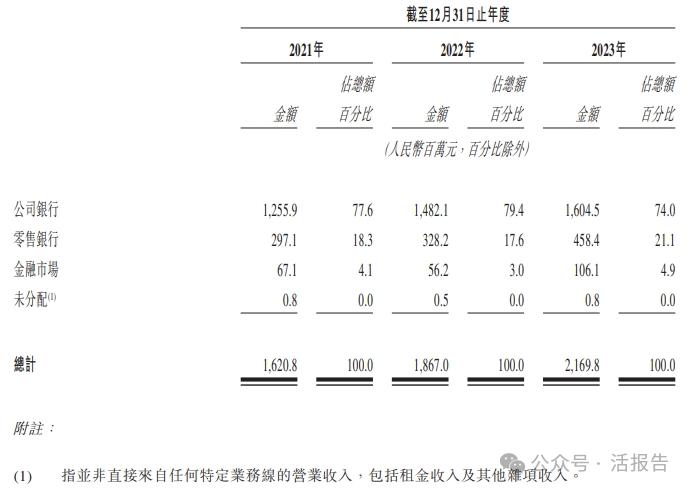 来源：招股书