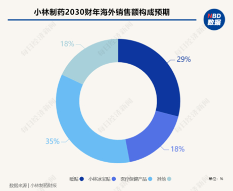 图片来源：每经制图