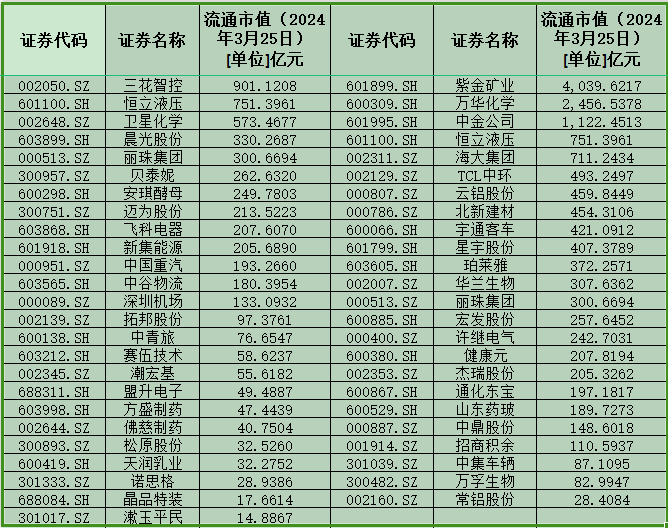 数据来源：Choice金融终端    