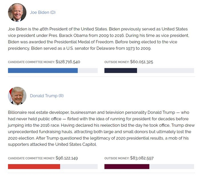 图片来源：OpenSecrets