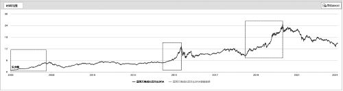 数据来源：choice