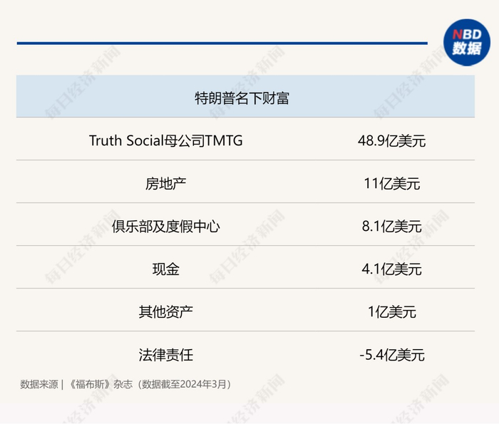 图片来源：每经制图